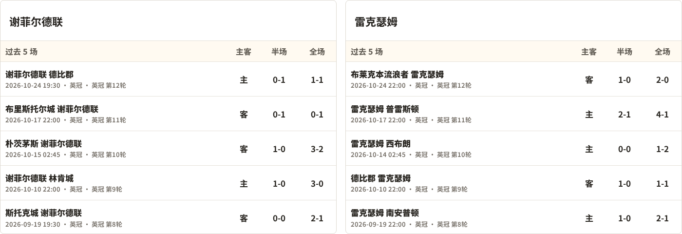 谢菲尔德联对阵雷克瑟姆最近5场半全场比分