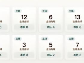 角球数据统计：明早六场美职联，迈阿密国际场均角球数
