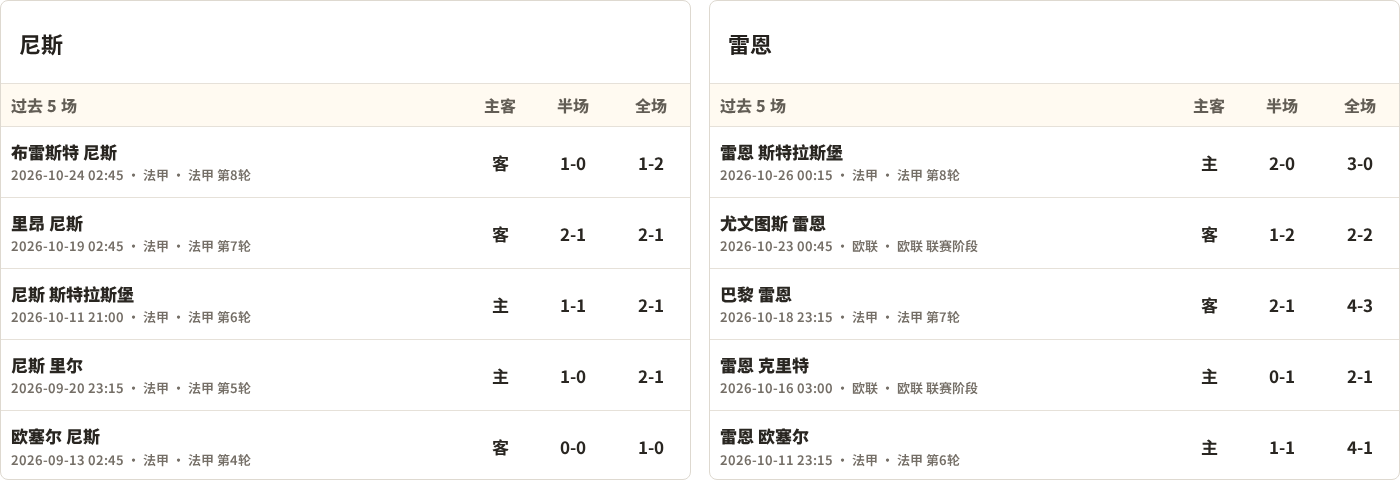 尼斯对阵雷恩最近5场半全场比分