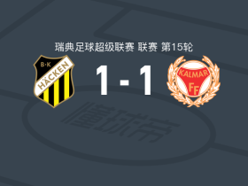 赫根1-1卡尔马，阿布巴卡尔-凯塔破门，希尔韦纽斯扳平