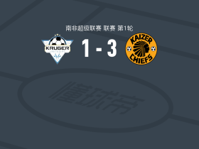 凯萨酋长3-1克鲁格联，Wandile Duba两球，弗拉维奥-席尔瓦破门