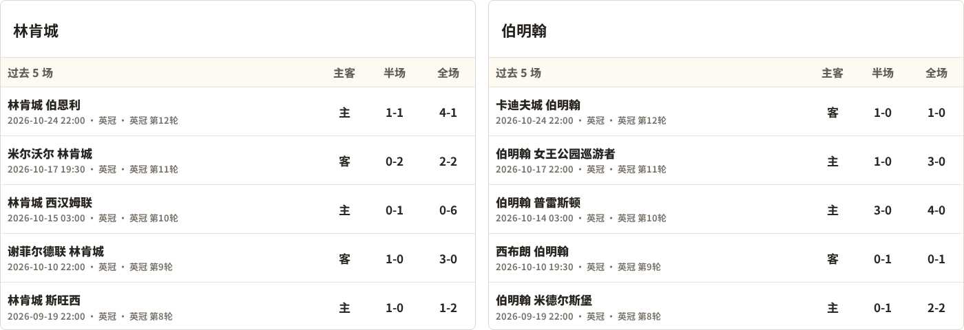 林肯城对阵伯明翰最近5场半全场比分