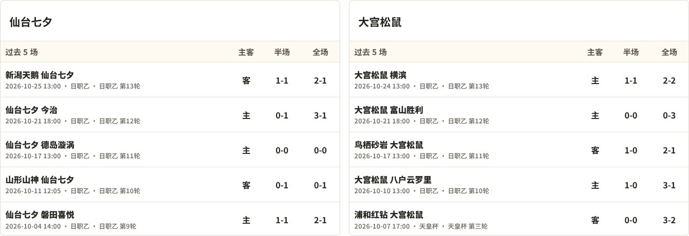 仙台七夕对阵RB大宫松鼠最近5场半全场比分