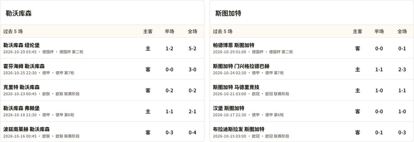 勒沃库森对阵斯图加特最近5场半全场比分