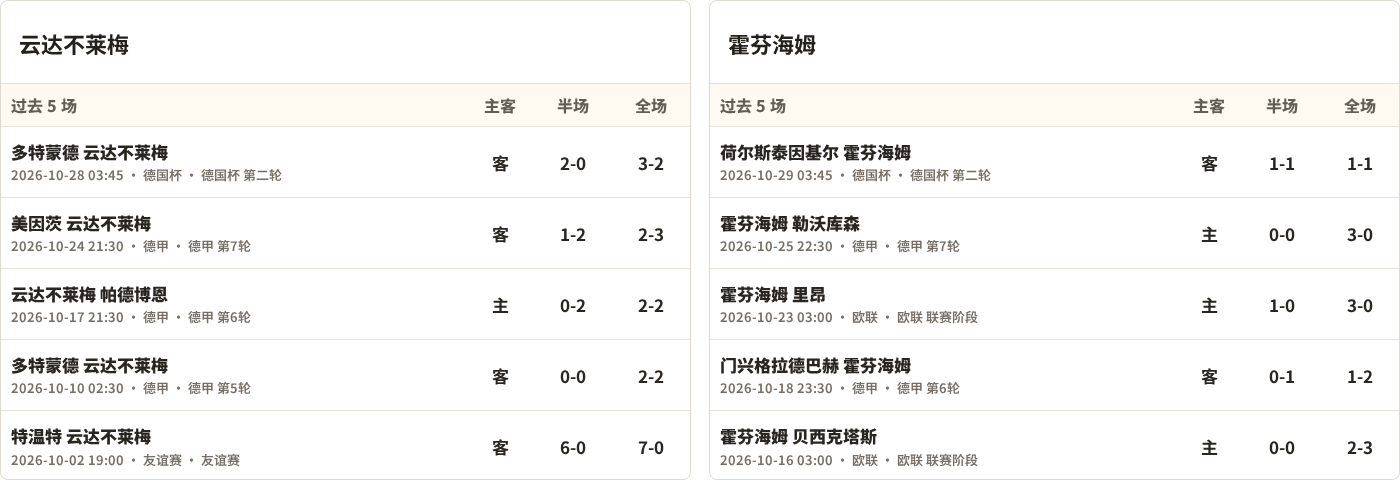 云达不莱梅对阵霍芬海姆最近5场半全场比分