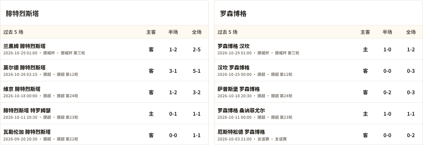 腓特烈斯塔对阵罗森博格最近5场半全场比分