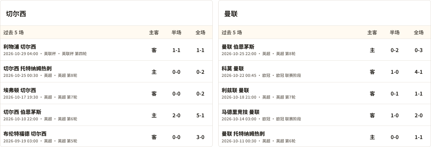 切尔西对阵曼联最近5场半全场比分