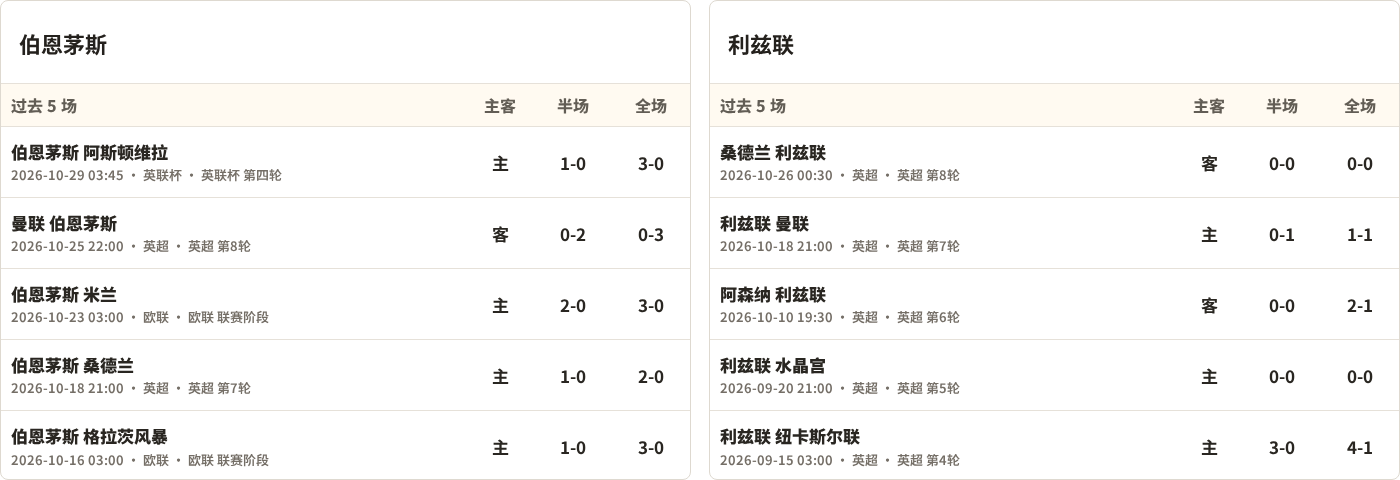 伯恩茅斯对阵利兹联最近5场半全场比分