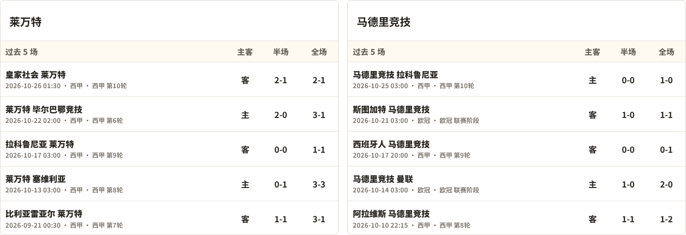 莱万特对阵马德里竞技最近5场半全场比分