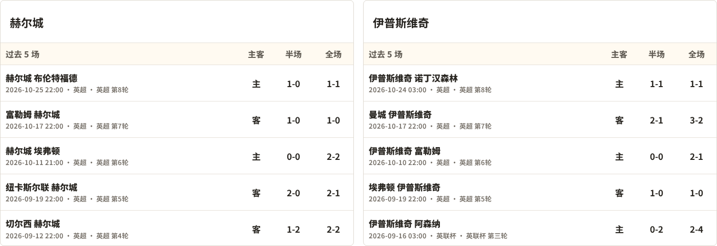 赫尔城对阵伊普斯维奇最近5场半全场比分