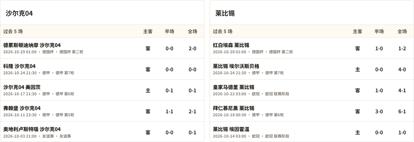 沙尔克04对阵RB莱比锡最近5场半全场比分