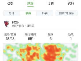 推荐超高性价比外援