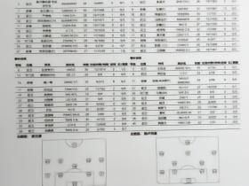 今日辽宁vs申花首发