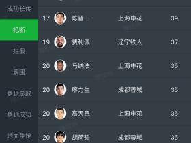 用数据证明胡核桃本赛季的表现灾难