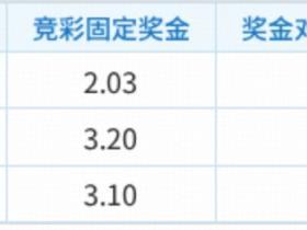 彩民支持率：主胜概率领跑却遭冷遇，巴拉纳竞技热度明显透支