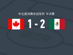 墨西哥U20 2-1逆转加拿大U20，乌戈-坎贝罗斯点射破门，阿尔法罗建功