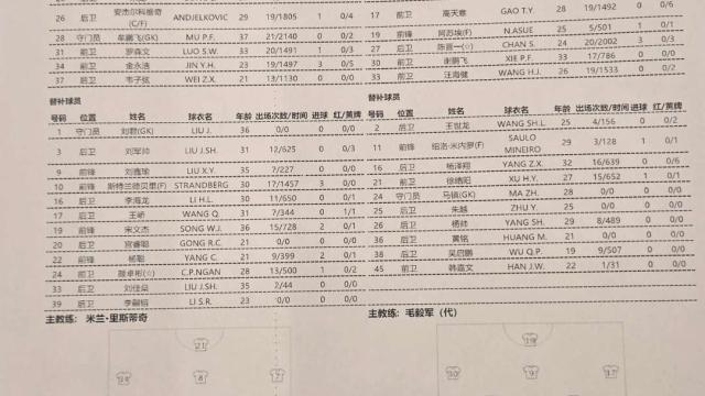 足球8月8日晚，2026赛季中超第22轮，青岛海牛主...中超中甲08-08 17:46
