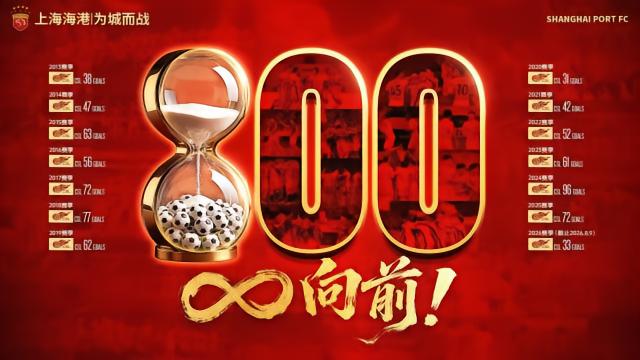足球上海海港达成中超800球里程碑，武磊168球领跑队史中超3 评08-09 23:54