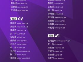 U20女足集训名单：王军挂帅刘晨、欧阳玉环领衔，上海队8人入选