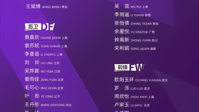 足球U20女足集训名单：王军挂帅刘晨、欧阳玉环领衔，上海队8人入选中超中甲2 评08-10 17:22