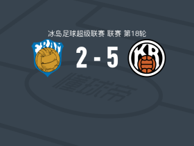 雷克雅未克5-2大胜雷克雅未克弗拉姆，埃泽-赛比约恩松双响，加尔杜尔-格维兹门松破门