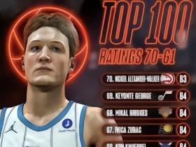 2K27能力值61-70：英格拉姆第61，祖巴茨第67，大乔第68