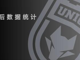 赛后数据统计|中甲 陕西联合vs苏州东吴